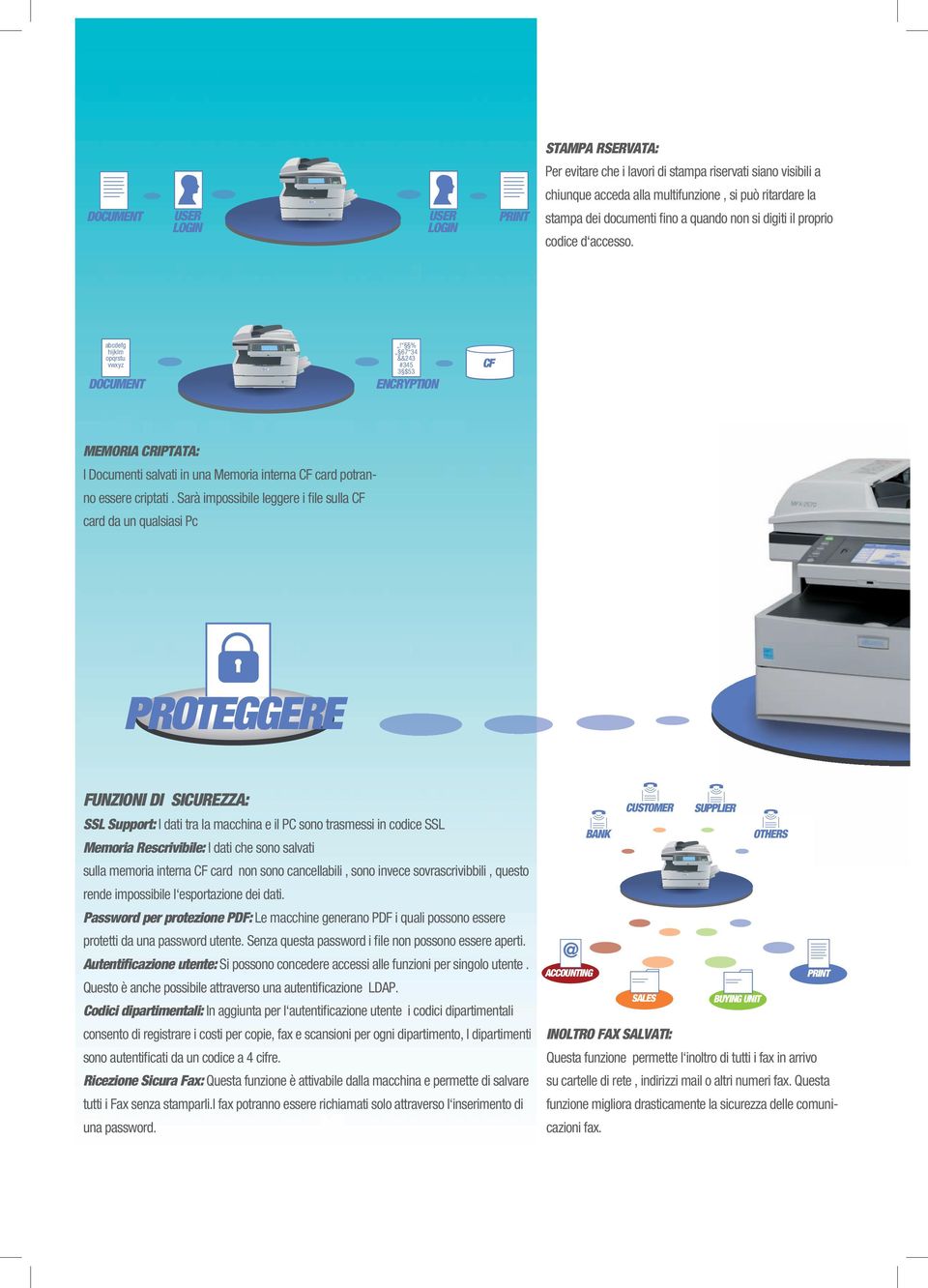 Sarà impossibile leggere i file sulla CF card da un qualsiasi Pc!