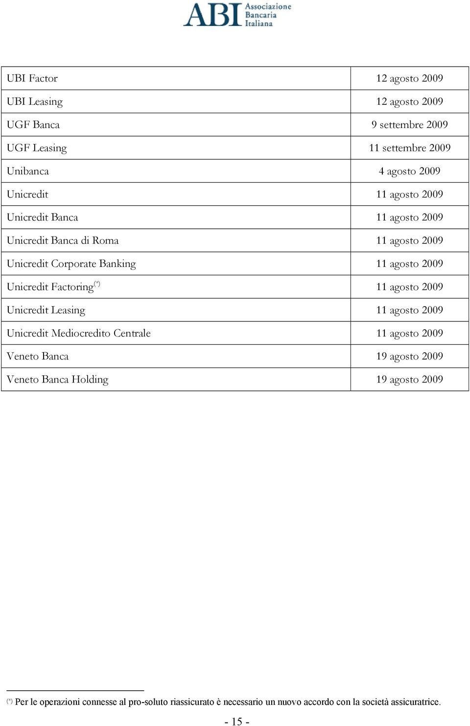 Factoring (*) 11 agosto 2009 Unicredit Leasing 11 agosto 2009 Unicredit Mediocredito Centrale 11 agosto 2009 Veneto Banca 19 agosto 2009 Veneto