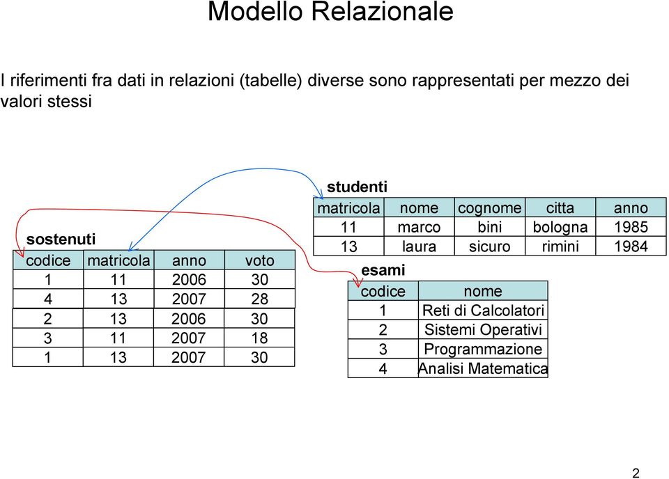 18 1 13 2007 30 studenti matricola nome cognome citta anno 11 marco bini bologna 1985 13 laura sicuro