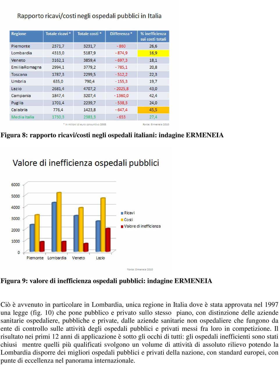 10) che pone pubblico e privato sullo stesso piano, con distinzione delle aziende sanitarie ospedaliere, pubbliche e private, dalle aziende sanitarie non ospedaliere che fungono da ente di controllo