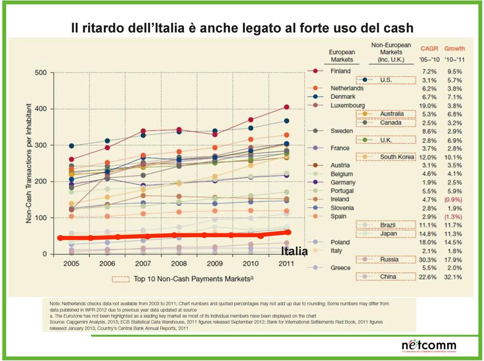 legato al forte