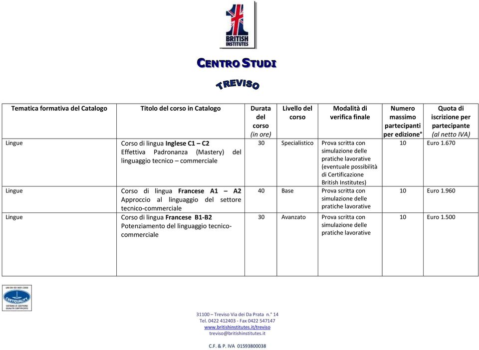 corso Modalità di verifica finale 30 Specialistico Prova scritta con simulazione delle pratiche lavorative (eventuale possibilità di Certificazione British Institutes) 40 Base Prova scritta con