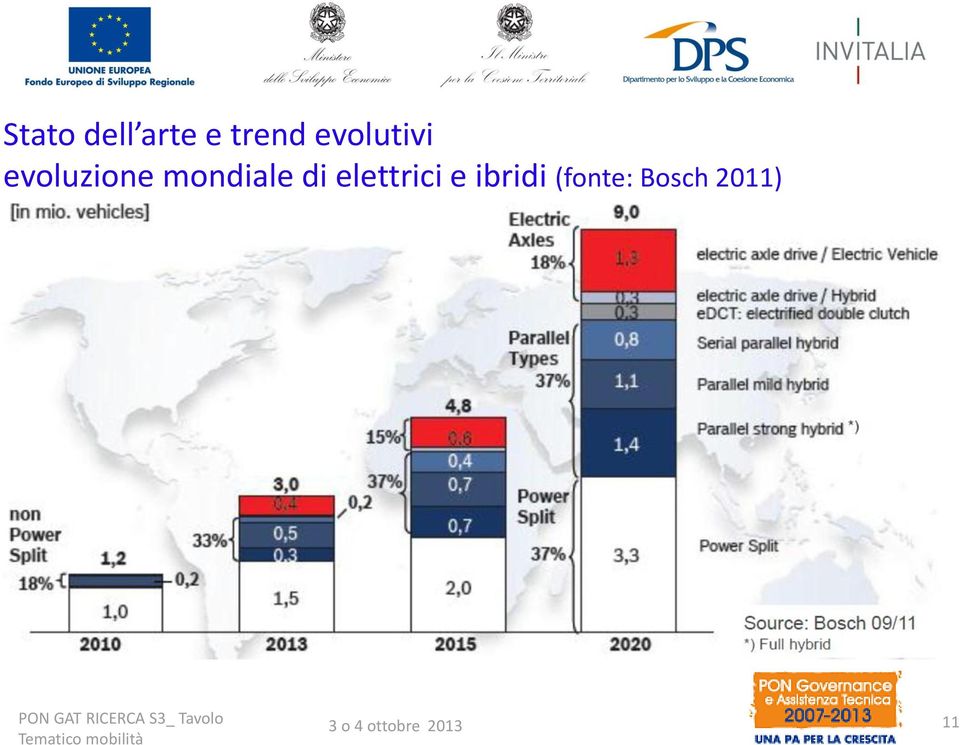 mondiale di elettrici e