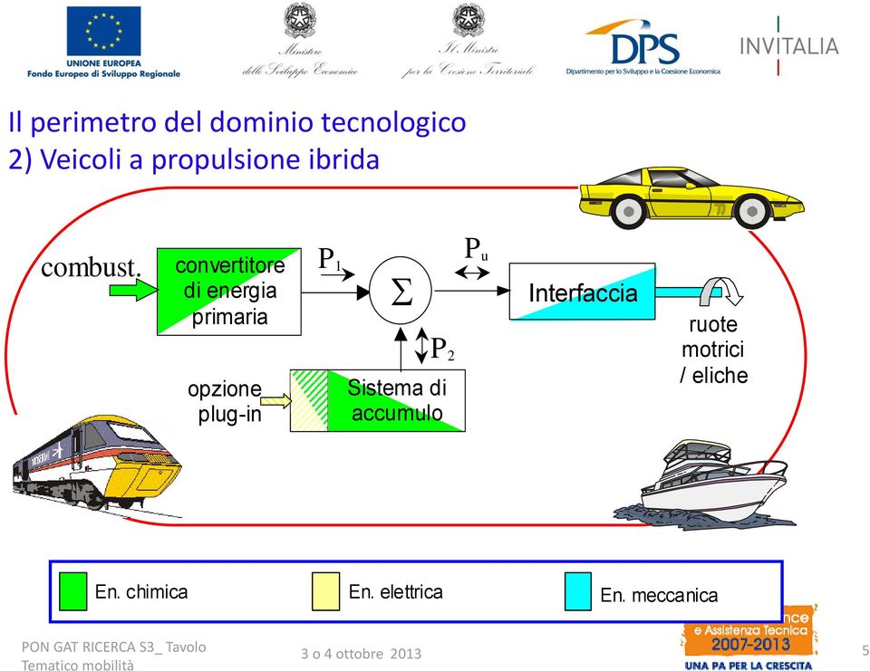 convertitore di energia primaria opzione plug-in P 1 P 2