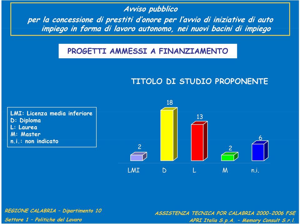 TITOLO DI STUDIO PROPONENTE ONEN E 18 LMI: Licenza media inferiore i