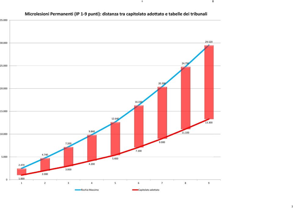 adottato e tabelle dei tribunali 30.000 29.520 25.000 24.790 20.390 20.