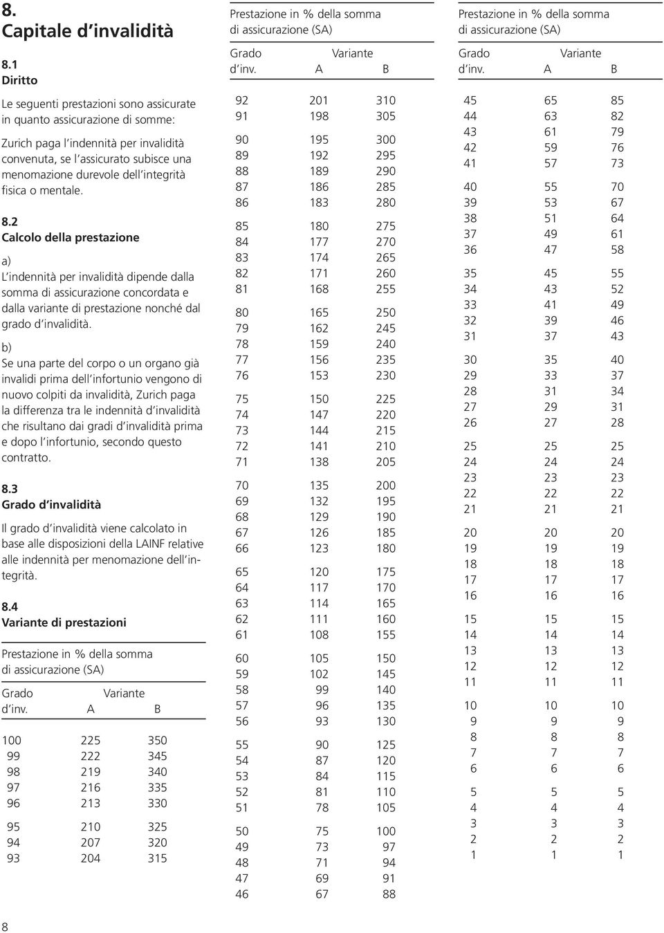 fisica o mentale. 8.2 Calcolo della prestazione L indennità per invalidità dipende dalla somma di assicurazione concordata e dalla variante di prestazione nonché dal grado d invalidità.