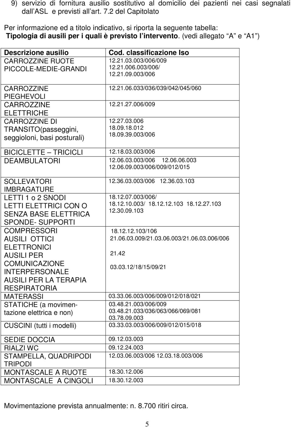 (vedi allegato A e A1 ) Descrizione ausilio CARROZZINE RUOTE PICCOLE-MEDIE-GRANDI CARROZZINE PIEGHEVOLI CARROZZINE ELETTRICHE CARROZZINE DI TRANSITO(passeggini, seggioloni, basi posturali) Cod.