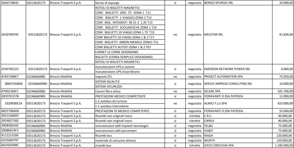 BIGLIETTI AUTISTI ZONA 1 & 2 T67 CARNET 12 CORSE DESENZANO BIGLIETTI (CORSA SEMPLICE DESENZANO) ROTOLI DI BIGLIETTI MAGNETICI ZFA0785223 manutenzione UPS a cane manutenzione UPS straordinaria EMERSON