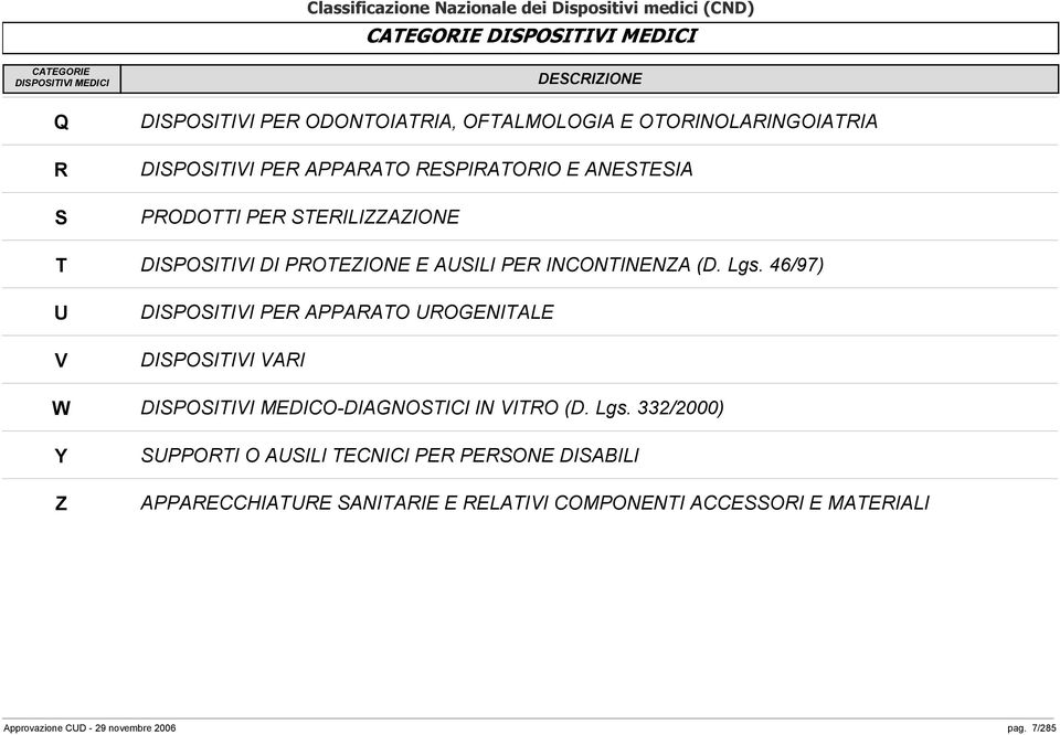 PER INCONTINENZA (D. Lgs.