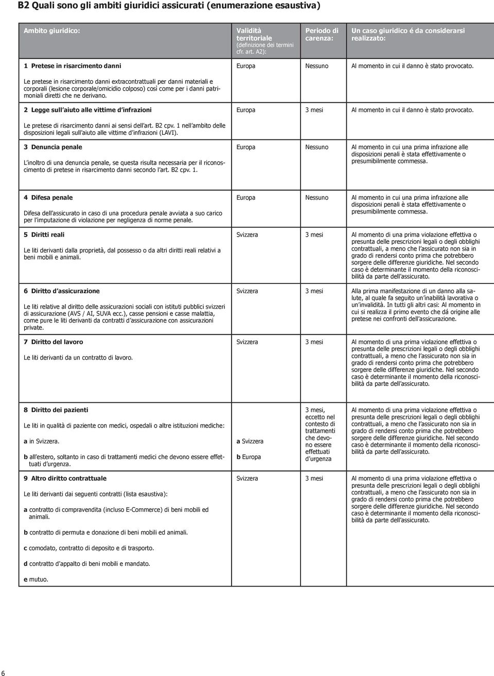 Le pretese in risarcimento danni extracontrattuali per danni materiali e corporali (lesione corporale/omicidio colposo) così come per i danni patrimoniali diretti che ne derivano.