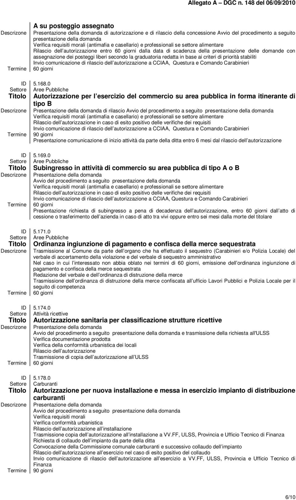 base ai criteri di priorità stabiliti Invio comunicazione di rilascio dell autorizzazione a CCIAA, Questura e Comando Carabinieri ID 5.168.