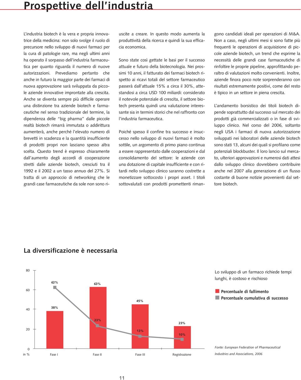 Prevediamo pertanto che anche in futuro la maggior parte dei farmaci di nuova approvazione sarà sviluppata da piccole aziende innovative improntate alla crescita.