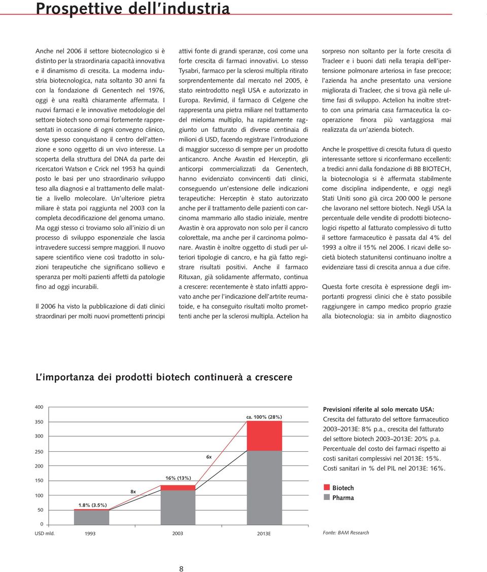 I nuovi farmaci e le innovative metodologie del settore biotech sono ormai fortemente rappresentati in occasione di ogni convegno clinico, dove spesso conquistano il centro dell attenzione e sono