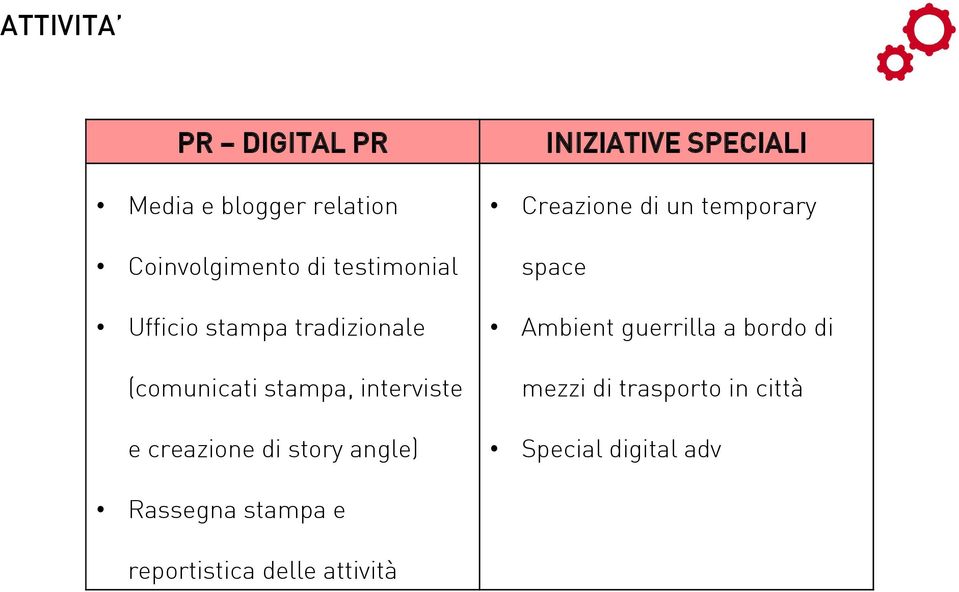 angle) INIZIATIVE SPECIALI Creazione di un temporary space Ambient guerrilla a bordo