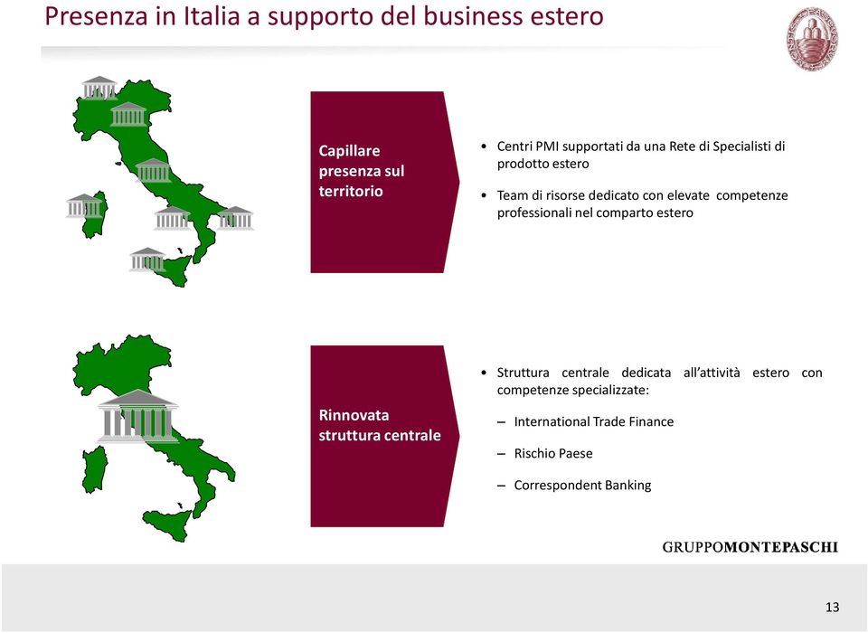 competenze professionali nel comparto estero Rinnovata struttura centrale Struttura centrale dedicata