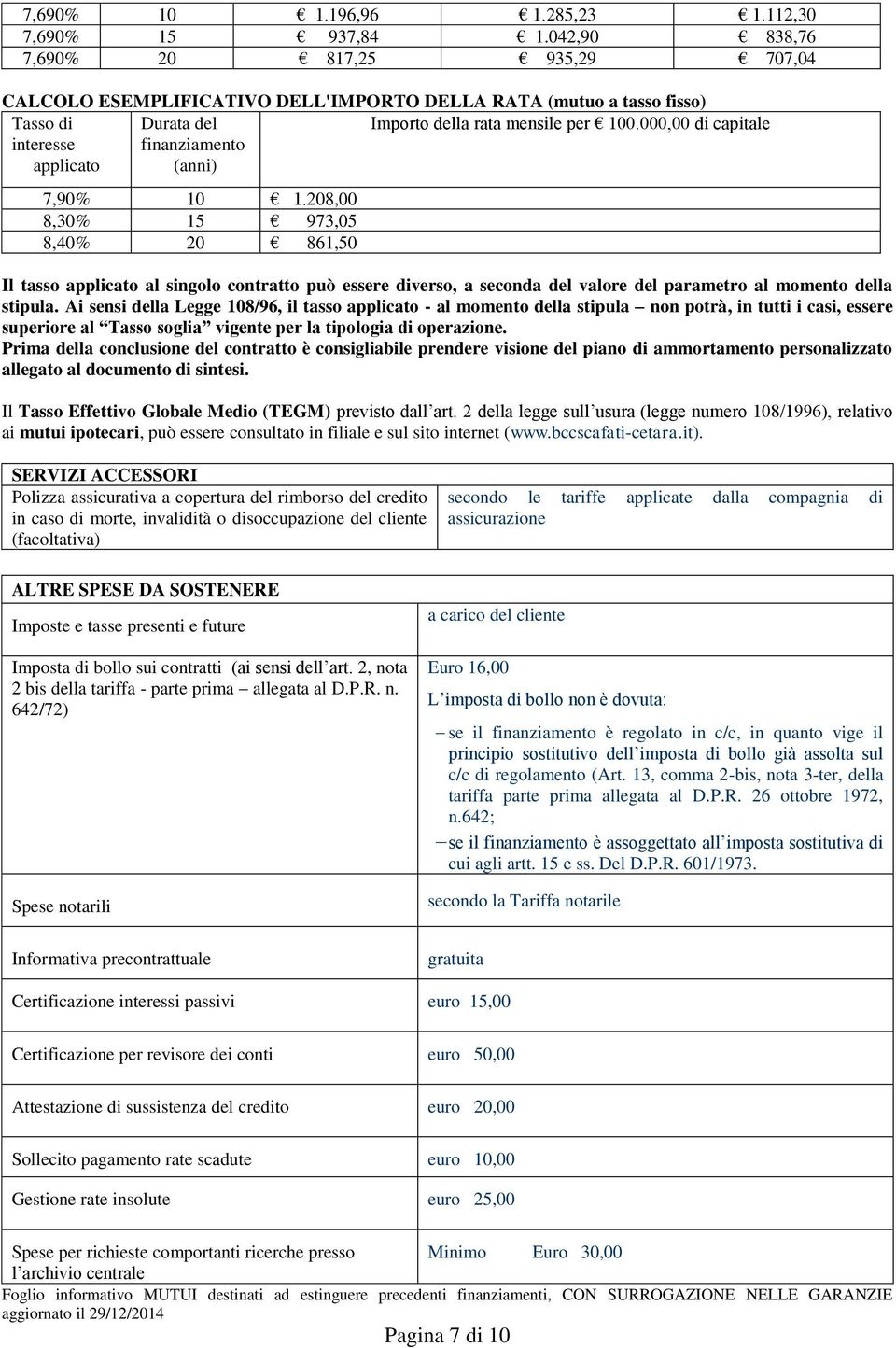 mensile per 100.000,00 di capitale 7,90% 10 1.