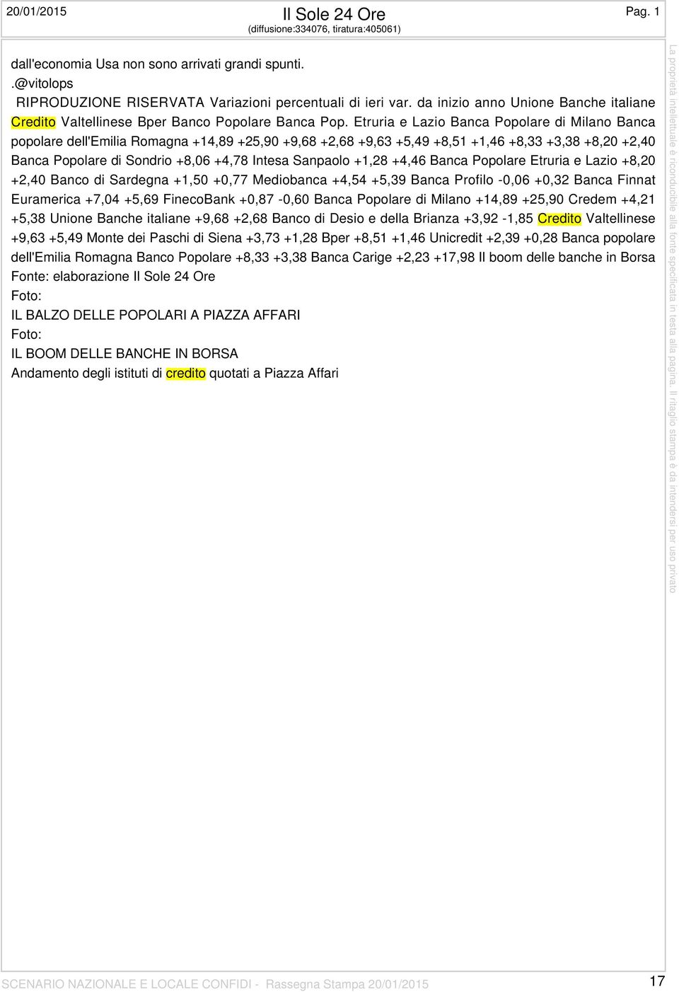 Etruria e Lazio Banca Popolare di Milano Banca popolare dell'emilia Romagna +14,89 +25,90 +9,68 +2,68 +9,63 +5,49 +8,51 +1,46 +8,33 +3,38 +8,20 +2,40 Banca Popolare di Sondrio +8,06 +4,78 Intesa