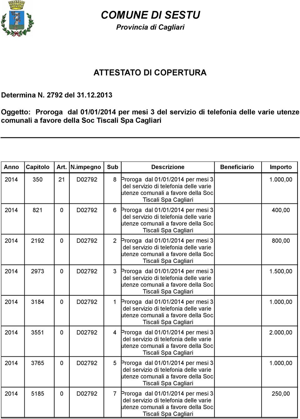 impegno Sub Descrizione Beneficiario Importo 2014 350 21 D02792 8 Proroga dal 01/01/2014 per mesi 3 1.