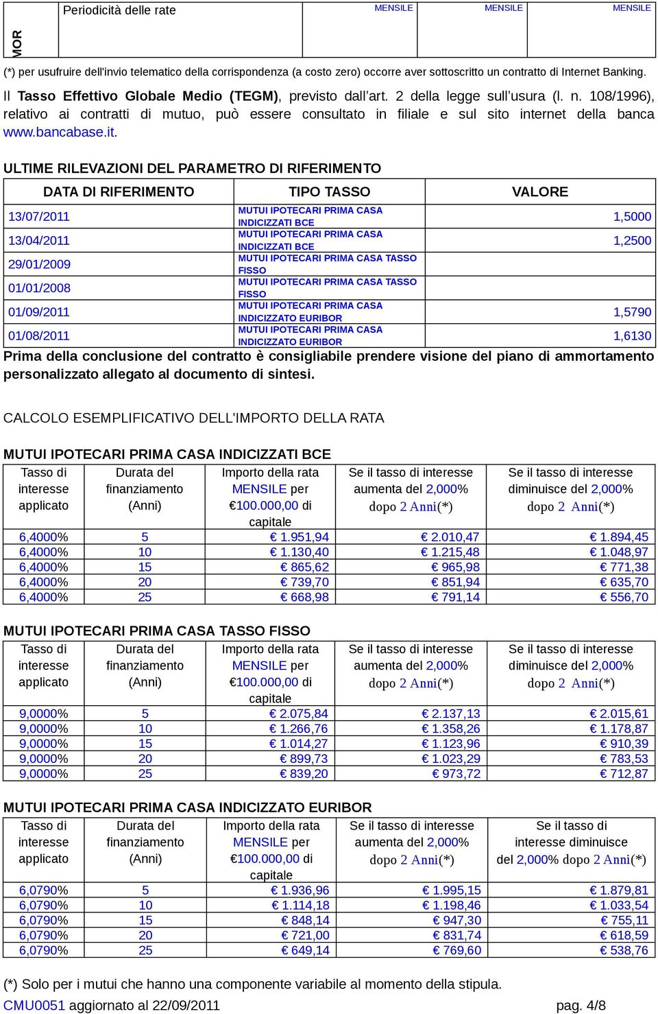 108/1996), relativo ai contratti di mutuo, può essere consultato in filiale e sul sito