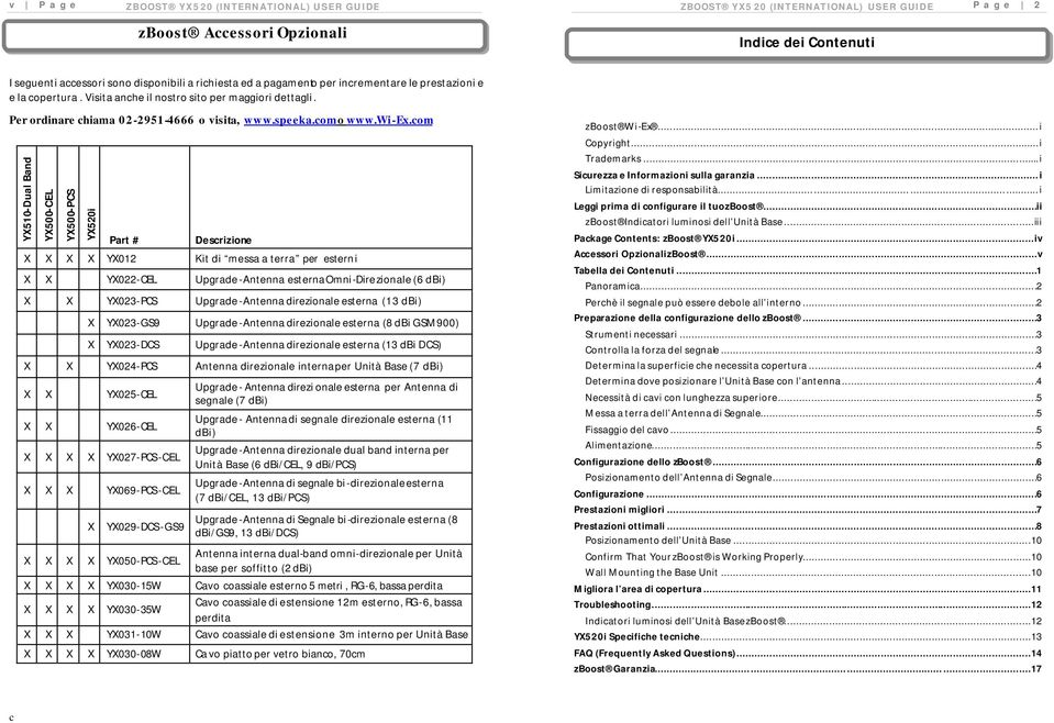 com YX510-Dual Band YX500-CEL YX500-PCS YX520i Part # Descrizione X X X X YX012 Kit di messa a terra per esterni X X YX022-CEL Upgrade-Antenna esterna Omni-Direzionale (6 dbi) X X YX023-PCS