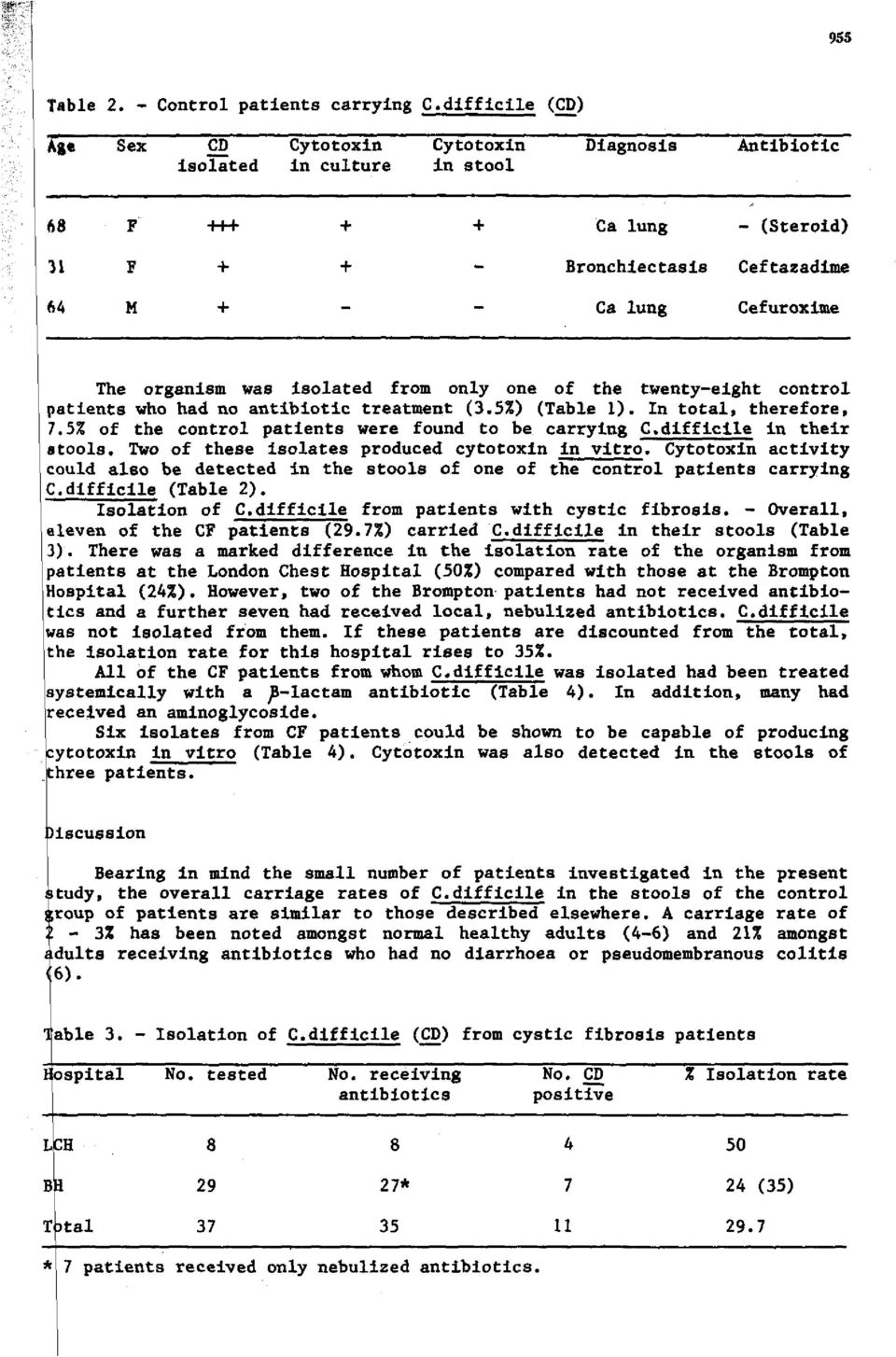 was isolated from only one of the twenty-eight control patients who had no antibiotic treatment (3.5%) (Table 1). In total, therefore. 7.5% of the control patients were found to be carrying C.