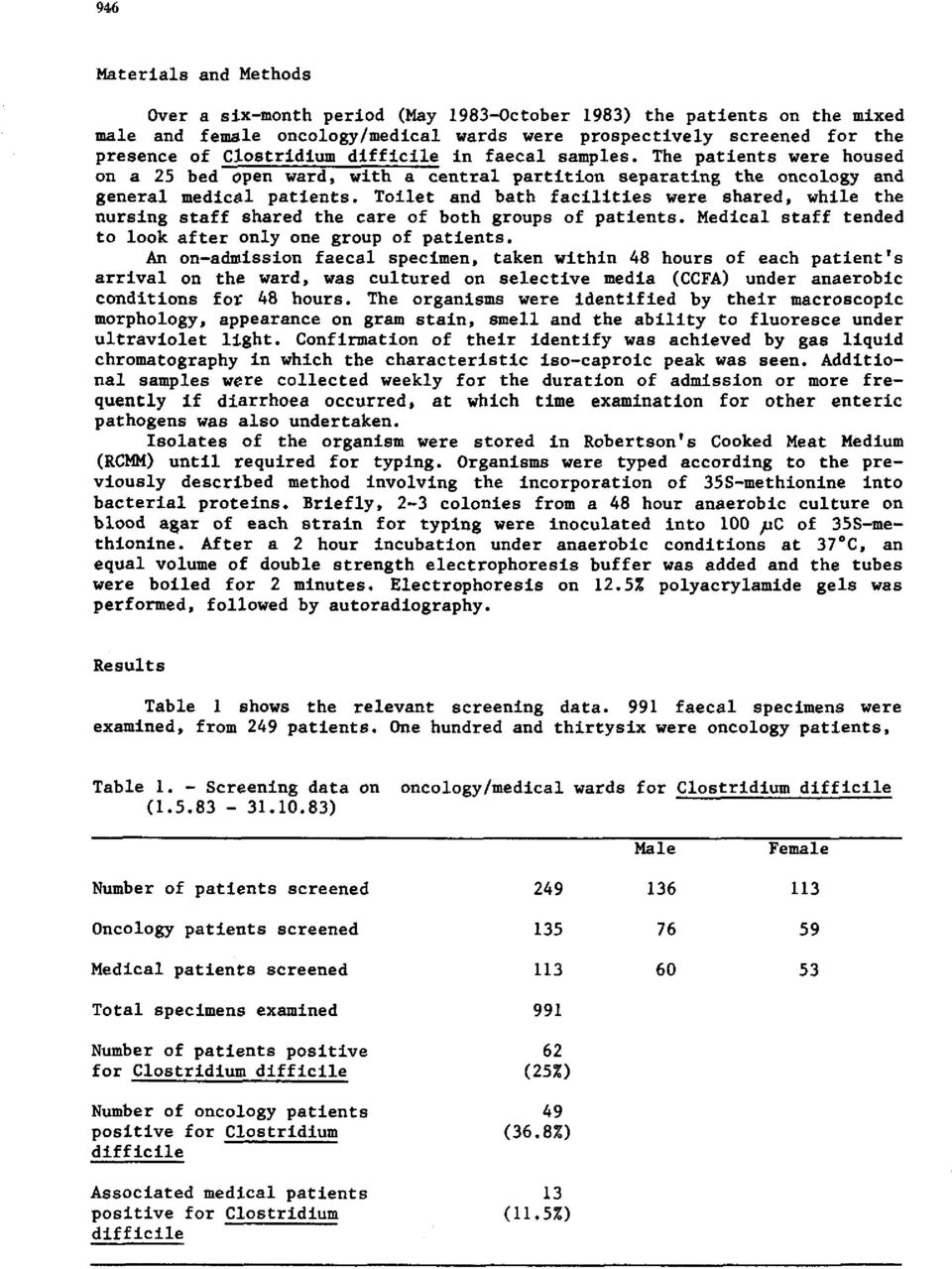 Toilet and bath facilities were shared, while the nursing staff shared the care of both groups of patients. Medical staff tended to look after only one group of patients.