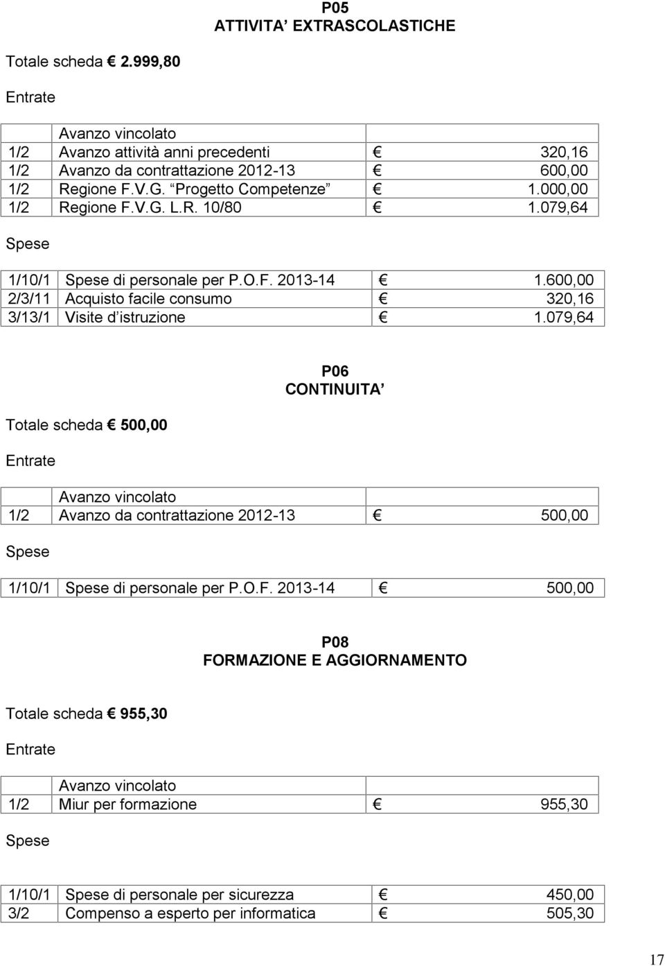 600,00 2/3/11 Acquisto facile consumo 320,16 3/13/1 Visite d istruzione 1.