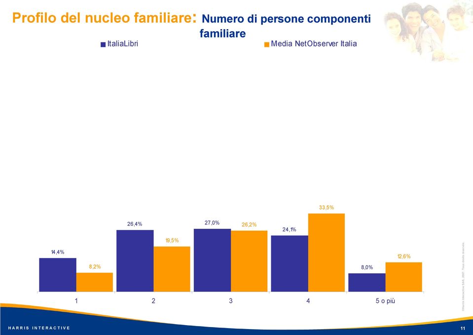 27,0% 26,2% 24,1% 14,4% 19,5% 12,6% 8,2% 8,0% 1