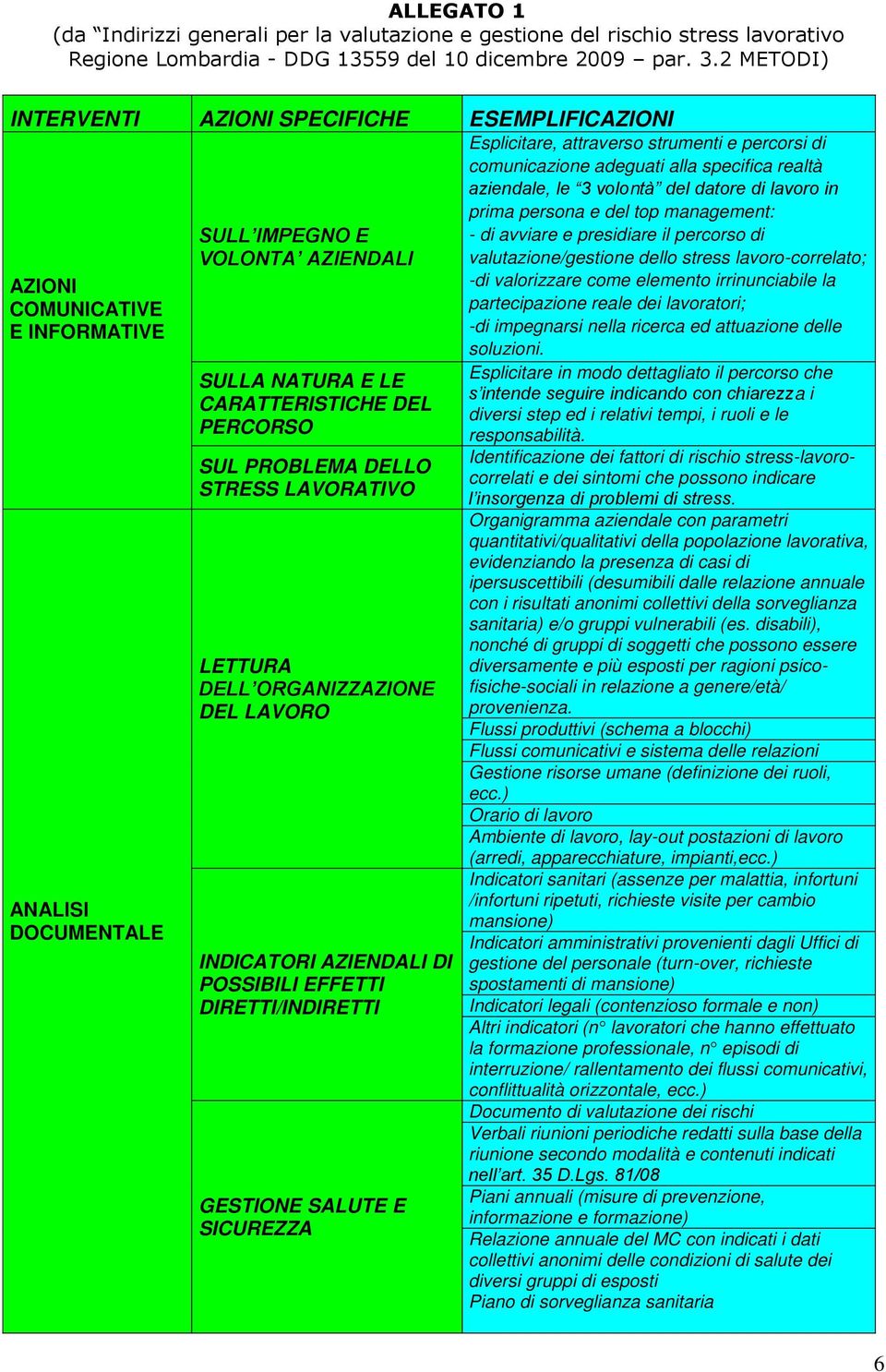 PROBLEMA DELLO STRESS LAVORATIVO LETTURA DELL ORGANIZZAZIONE DEL LAVORO INDICATORI AZIENDALI DI POSSIBILI EFFETTI DIRETTI/INDIRETTI GESTIONE SALUTE E SICUREZZA Esplicitare, attraverso strumenti e