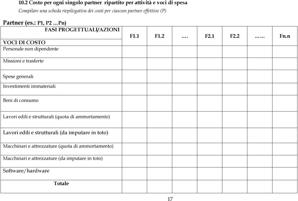 n Missioni e trasferte Spese generali Investimenti immateriali Beni di consumo Lavori edili e strutturali (quota di ammortamento) Lavori edili