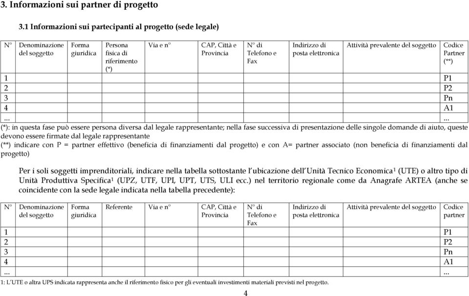 di posta elettronica Attività prevalente del soggetto Codice Partner (**) 1 P1 2 P2 3 Pn 4 A1.