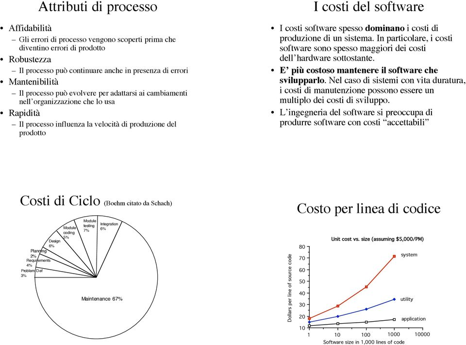 dominano i costi di produzione di un sistema. In particolare, i costi software sono spesso maggiori dei costi dell hardware sottostante. E più costoso mantenere il software che svilupparlo.