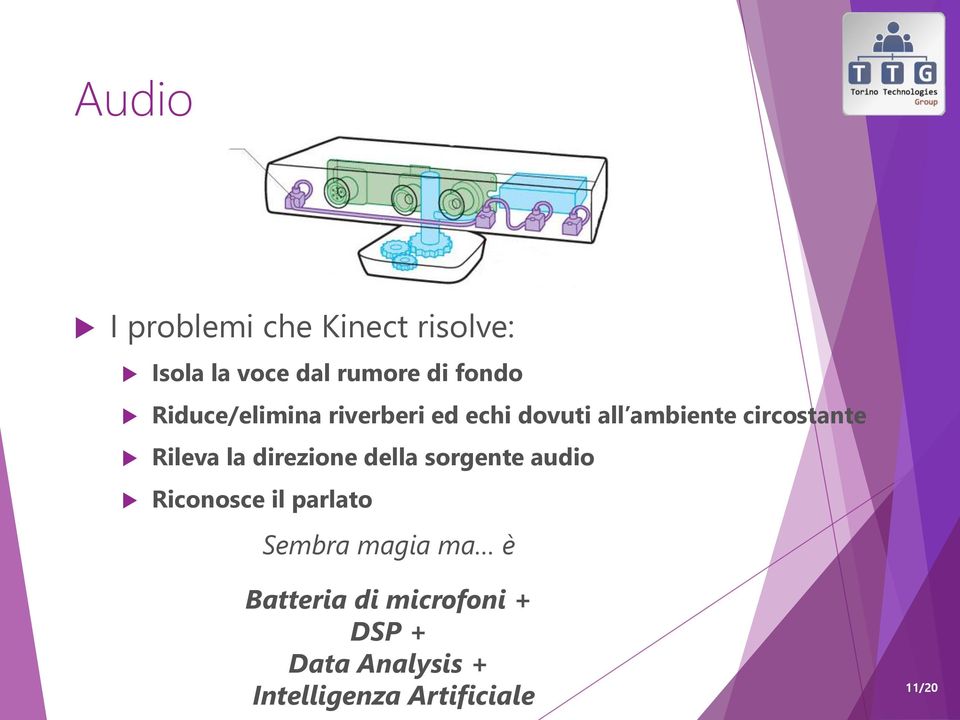 la direzione della sorgente audio Riconosce il parlato Sembra magia ma è