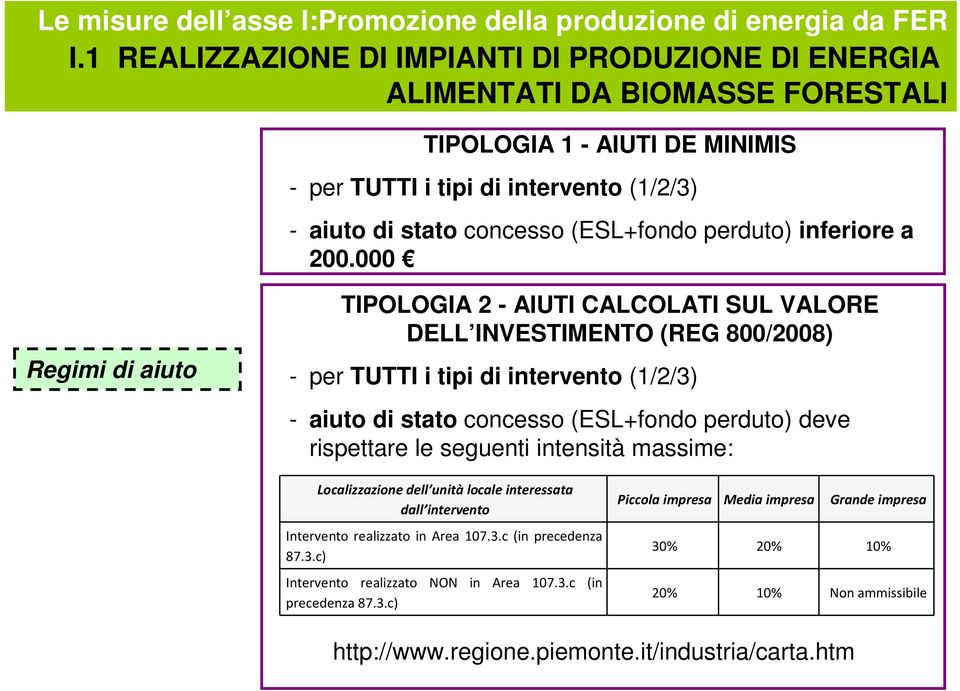 perduto) inferiore a 200.