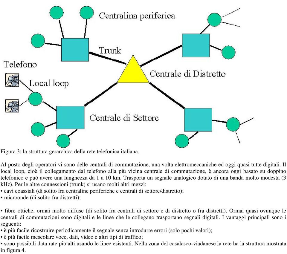 Trasporta un segnale analogico dotato di una banda molto modesta (3 khz).