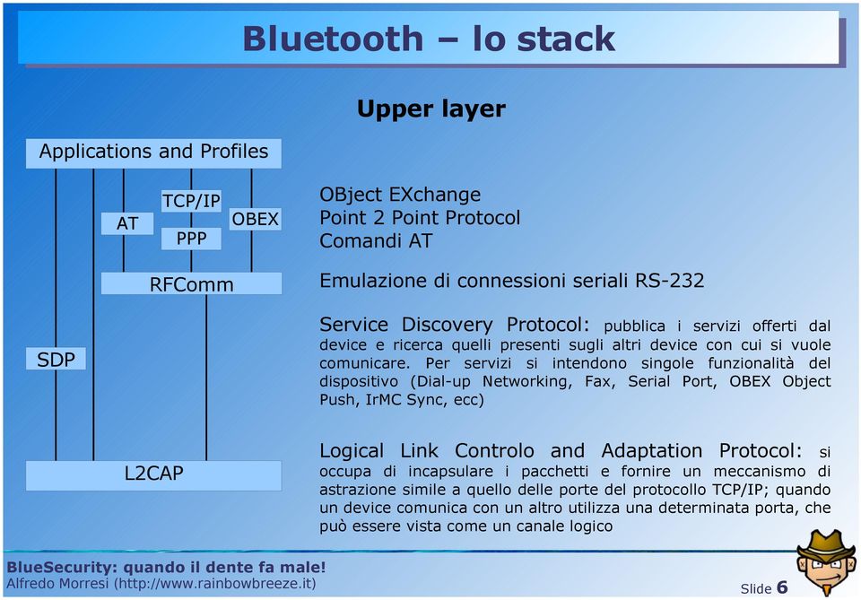 Per servizi si intendono singole funzionalità del dispositivo (Dial-up Networking, Fax, Serial Port, OBEX Object Push, IrMC Sync, ecc) L2CAP Logical Link Controlo and Adaptation Protocol: si occupa