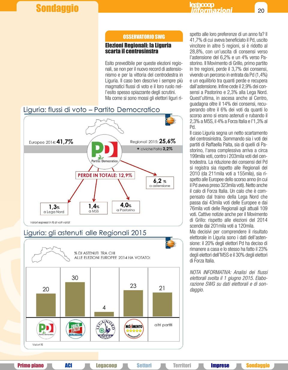 Ma come si sono mossi gli elettori liguri rispetto alle loro preferenze di un anno fa?