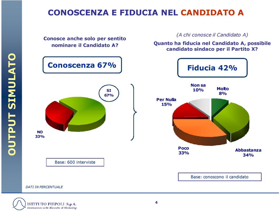 il Partito X?