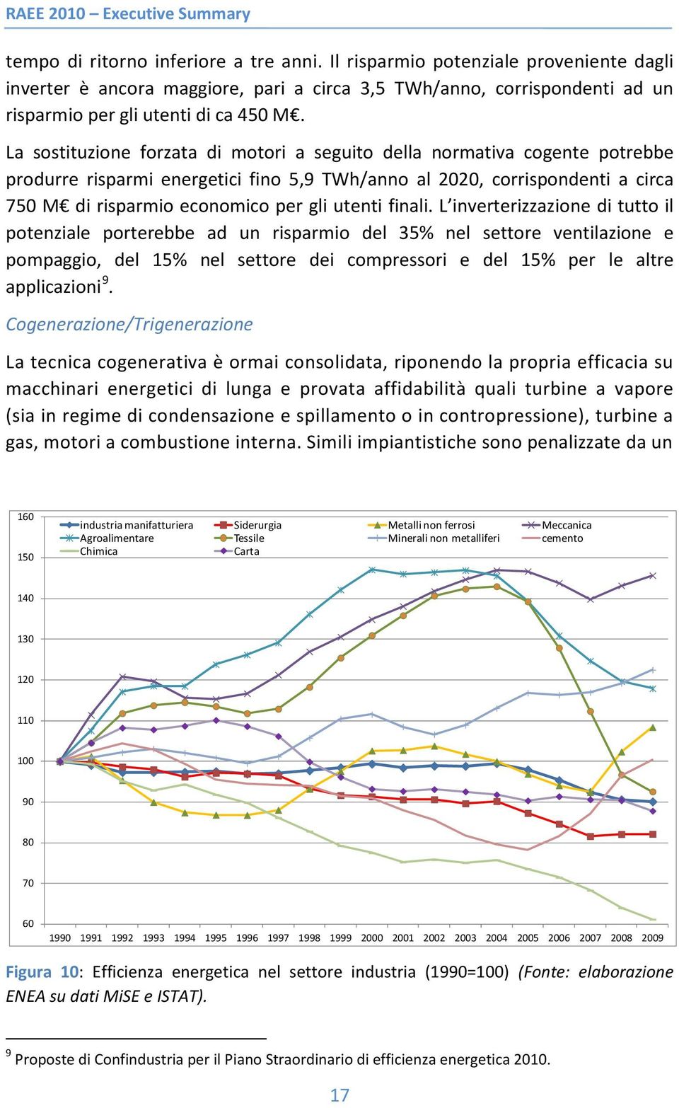 finali. L inverterizzazione di tutto il potenziale porterebbe ad un risparmio del 35% nel settore ventilazione e pompaggio, del 15% nel settore dei compressori e del 15% per le altre applicazioni 9.