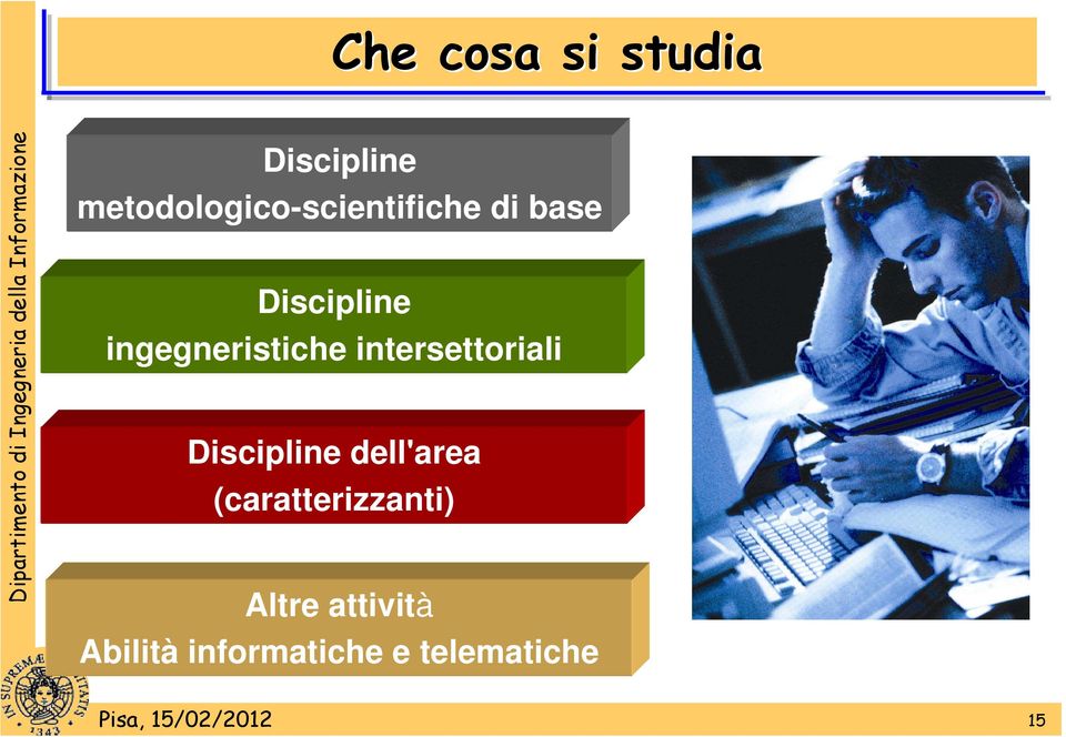 ingegneristiche intersettoriali Discipline dell'area