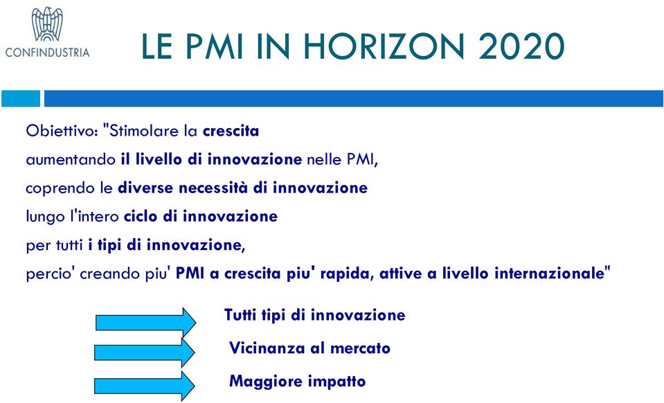 di innovazione per tutti i tipi di innovazione, percio' creando piu' PMI a crescita piu'