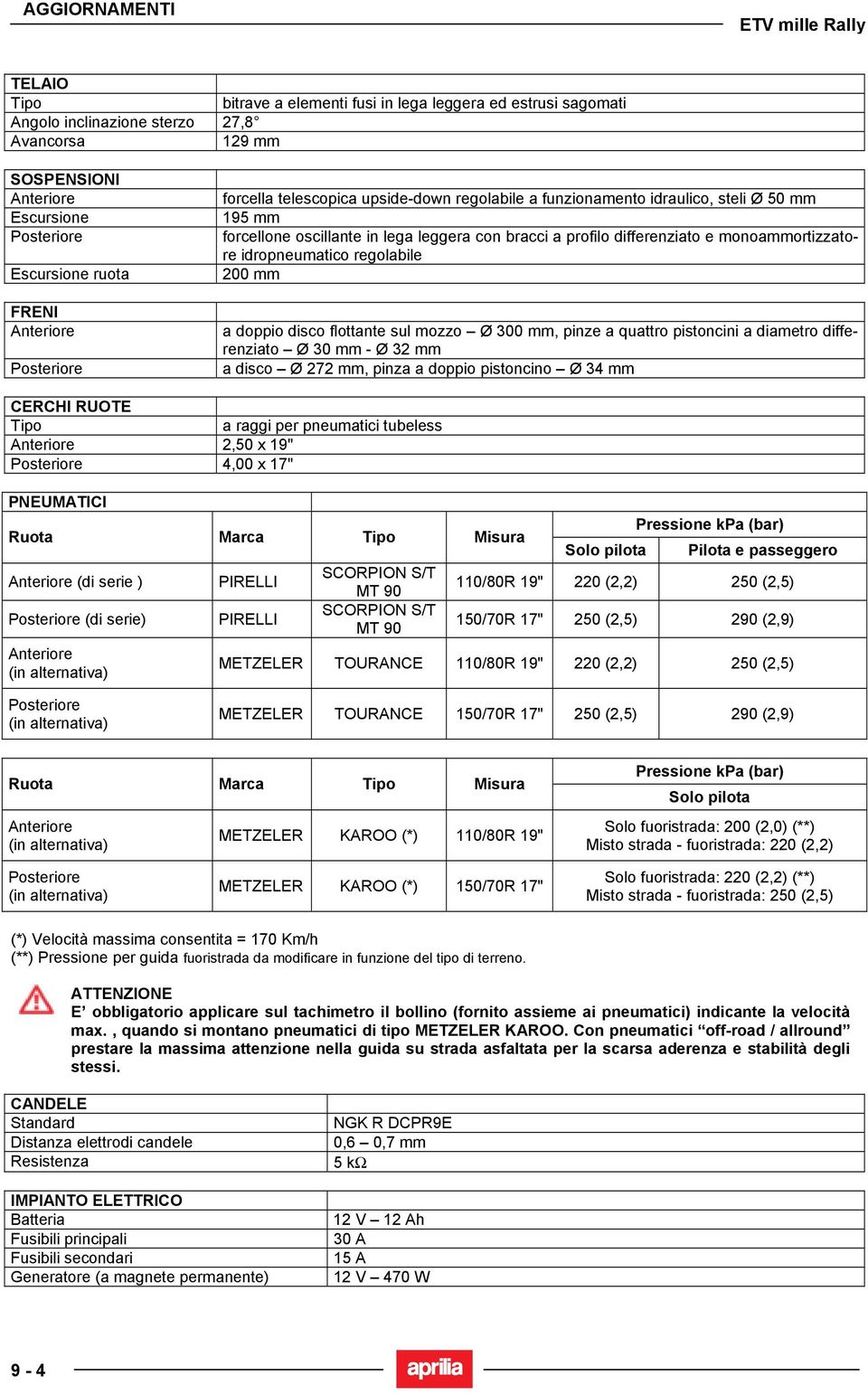 differenziato e monoammortizzatore idropneumatico regolabile 200 mm a doppio disco flottante sul mozzo Ø 300 mm, pinze a quattro pistoncini a diametro differenziato Ø 30 mm - Ø 32 mm a disco Ø 272