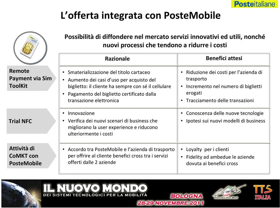 certificato dalla transazione elettronica Innovazione Verifica dei nuovi scenari di business che migliorano la user experience e riducono ulteriormente i costi Accordo tra PosteMobile e l azienda di