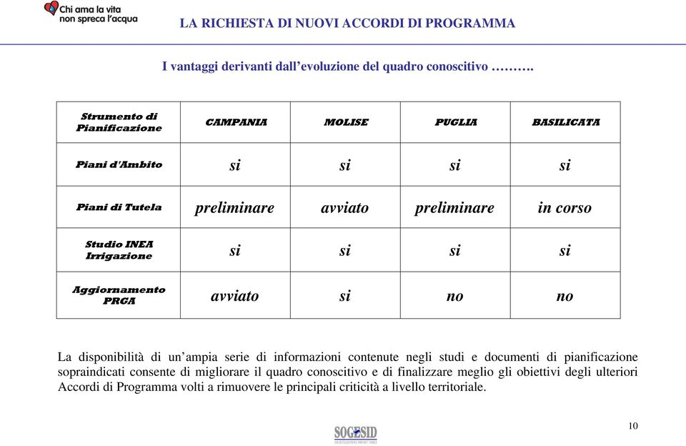 Studio INEA Irrigazione si si si si Aggiornamento PRGA avviato si no no La disponibilità di un ampia serie di informazioni contenute negli studi