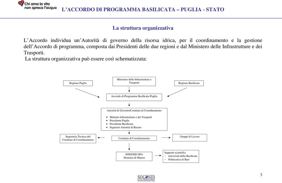 La struttura organizzativa può essere così schematizzata: Regione Puglia Ministero delle Infrastrutture e Trasporti Regione Basilicata Accordo di Programma Basilicata-Puglia Autorità di