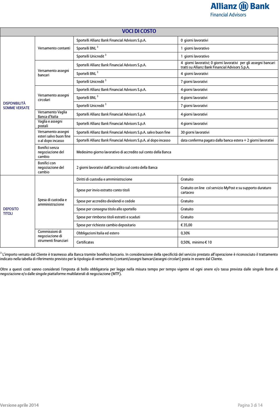 visors S.p.A. Sportelli BNL 3 Sportelli Unicredit 3 Sportelli Alvisors S.p.A. Sportelli BNL 3 Sportelli Unicredit 3 0 giorni lavorativi 1 giorni lavorativo 1 giorni lavorativo 4 giorni lavorativi; 0 giorni lavorativi per gli assegni bancari tratti su Alvisors S.