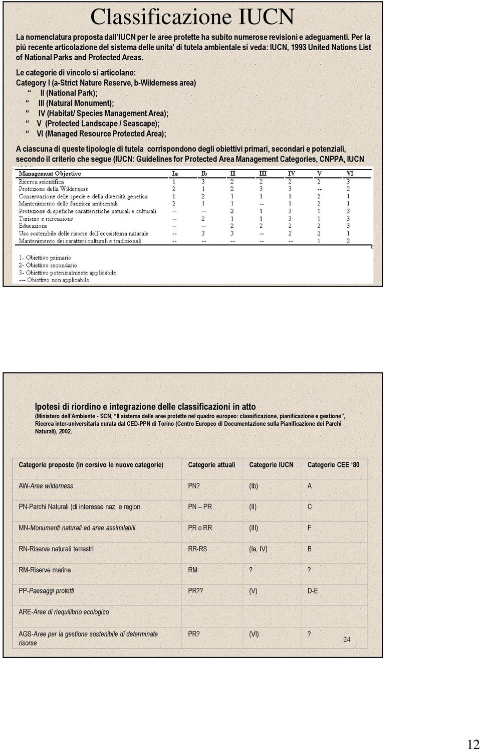 Le categorie di vincolo si articolano: Category I (a-strict Nature Reserve, b-wilderness area) II (National Park); III (Natural Monument); IV (Habitat/ Species Management Area); V (Protected