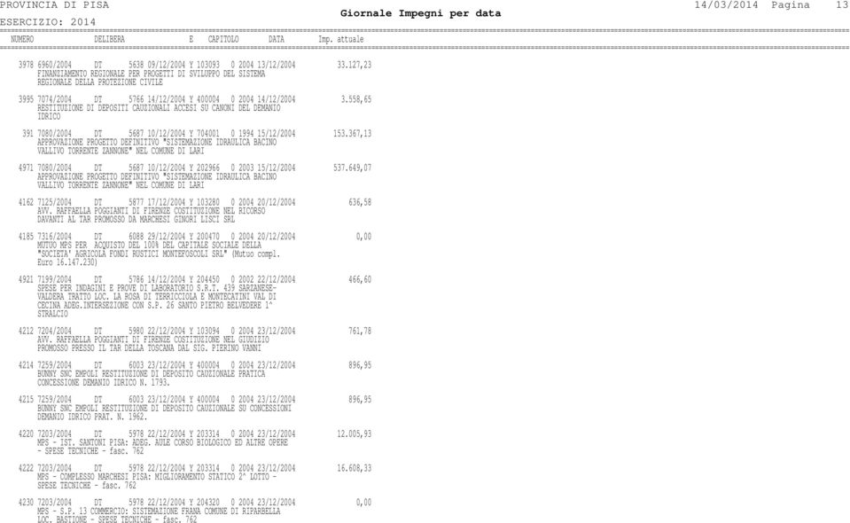 558,65 RESTITUZIONE DI DEPOSITI CAUZIONALI ACCESI SU CANONI DEL DEMANIO IDRICO 391 7080/2004 DT 5687 10/12/2004 Y 704001 0 1994 15/12/2004 153.