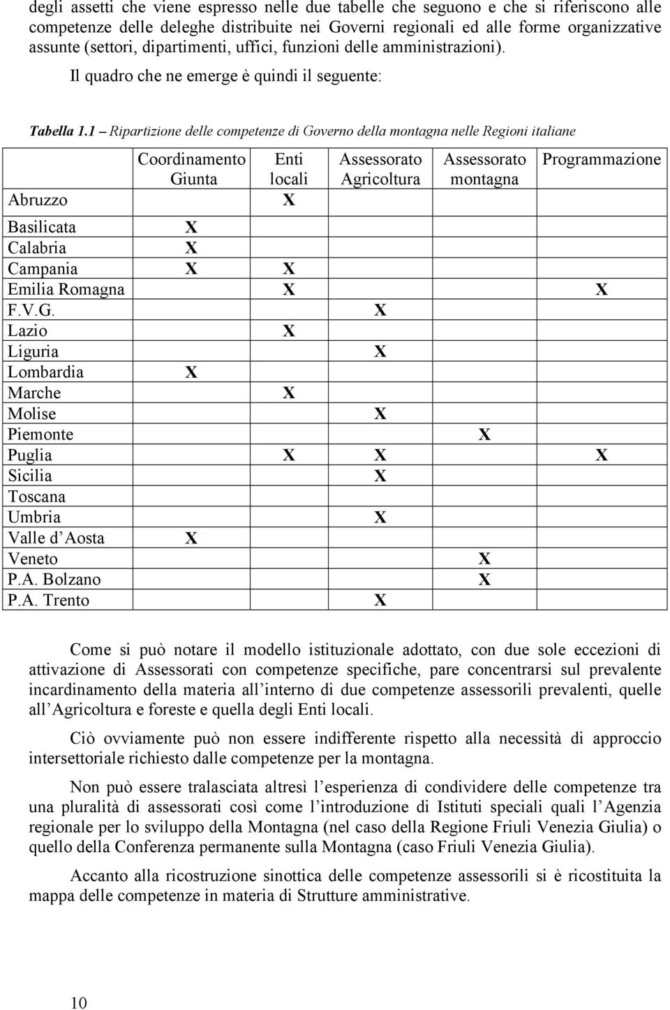 1 Ripartizione delle competenze di Governo della montagna nelle Regioni italiane Abruzzo Coordinamento Giunta Enti locali X Assessorato Agricoltura Assessorato montagna Programmazione Basilicata X
